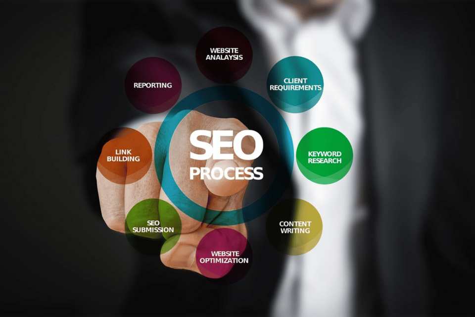 Search engine optimization process